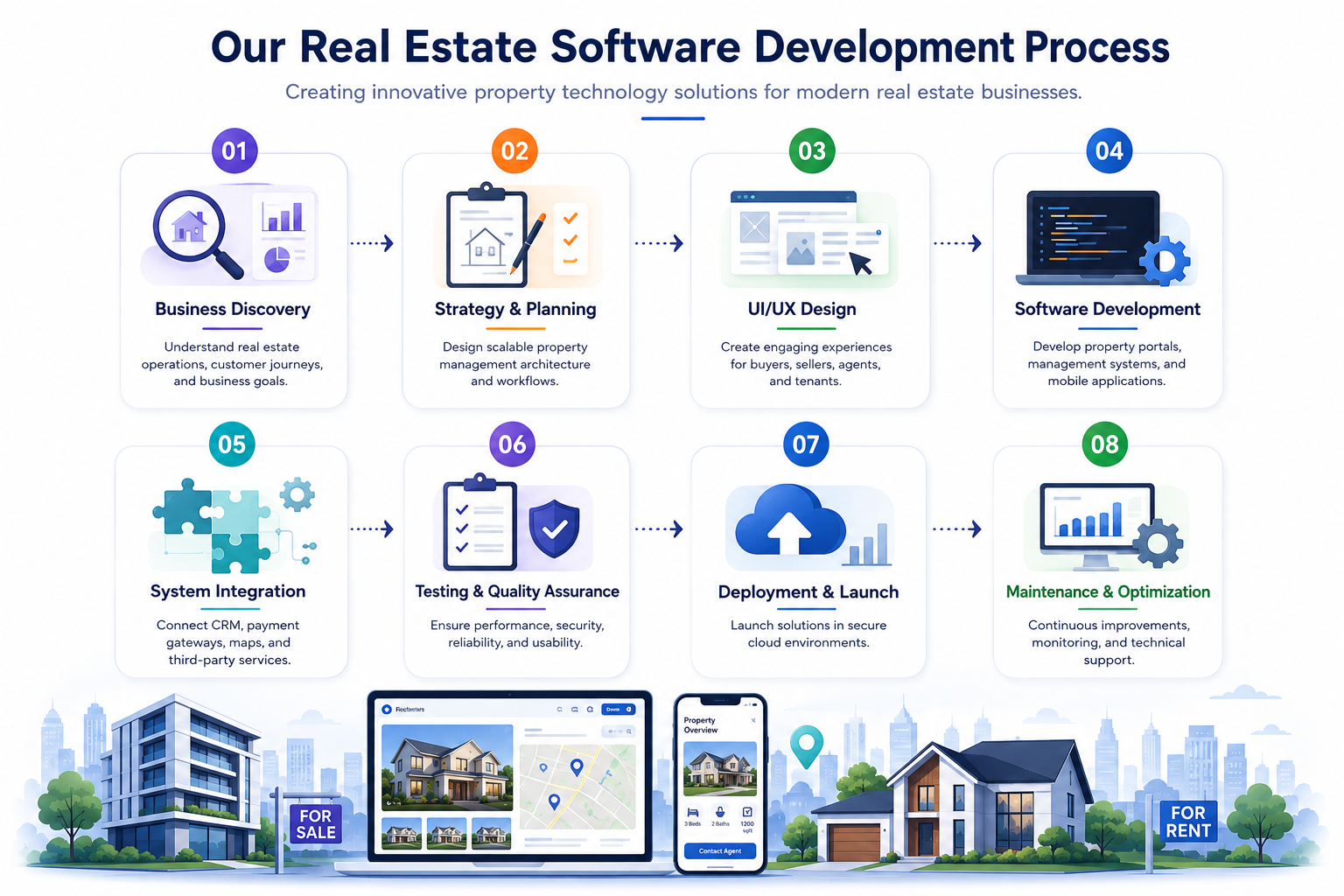 Our Process